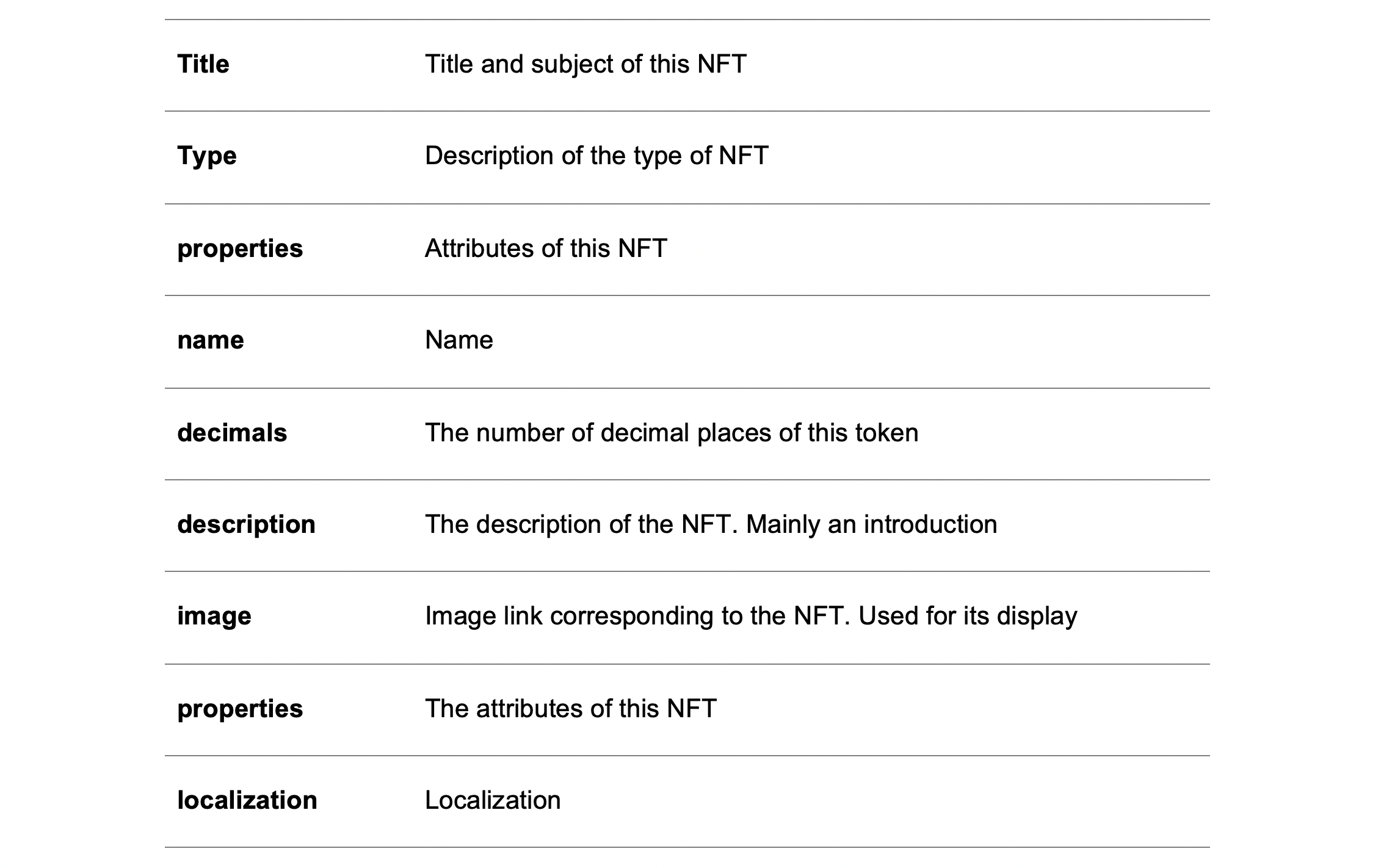 NFT standards - Bounce Docs